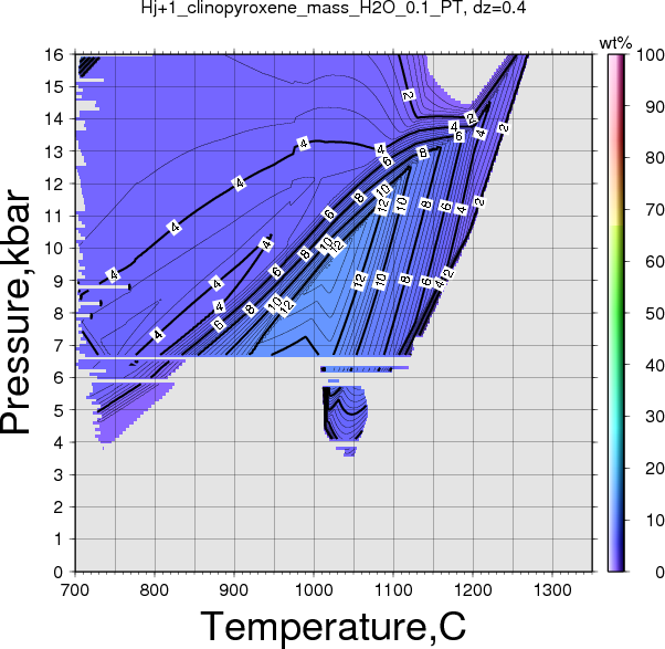 Hj+1/Hj+1_clinopyroxene_mass_H2O_0.1_PT.png