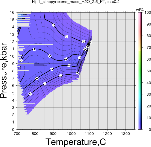 Hj+1/Hj+1_clinopyroxene_mass_H2O_2.5_PT.png