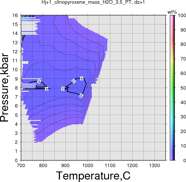 Hj+1/Hj+1_clinopyroxene_mass_H2O_3.5_PT.png