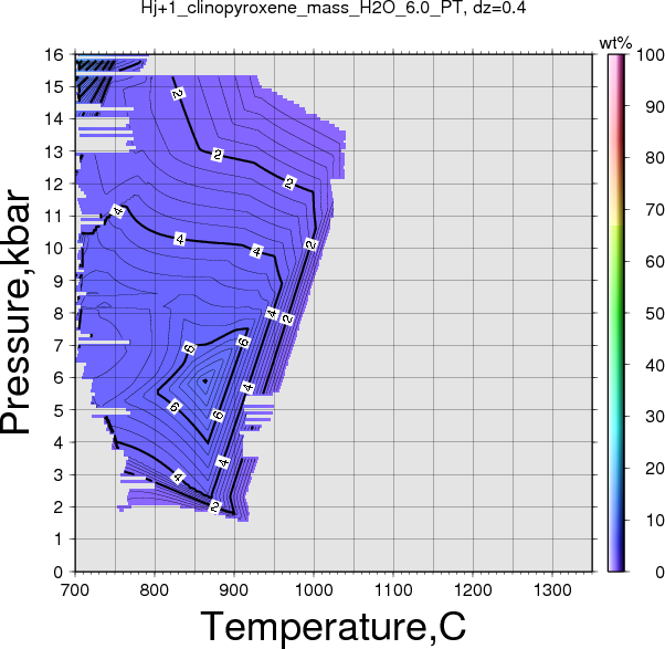 Hj+1/Hj+1_clinopyroxene_mass_H2O_6.0_PT.png