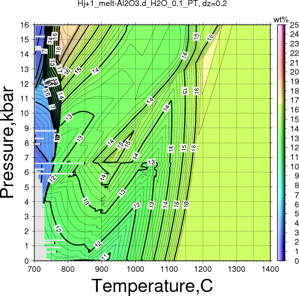 Hj+1/Hj+1_melt-Al2O3.d_H2O_0.1_PT.png