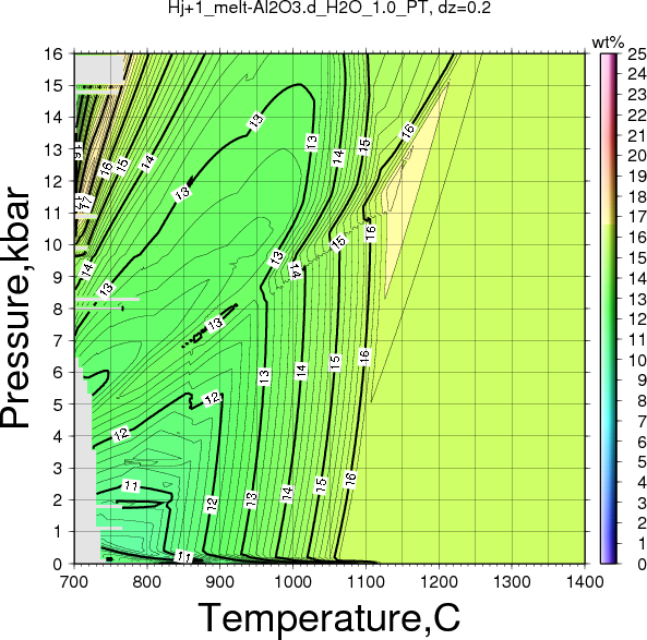 Hj+1/Hj+1_melt-Al2O3.d_H2O_1.0_PT.png