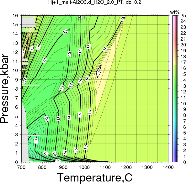 Hj+1/Hj+1_melt-Al2O3.d_H2O_2.0_PT.png