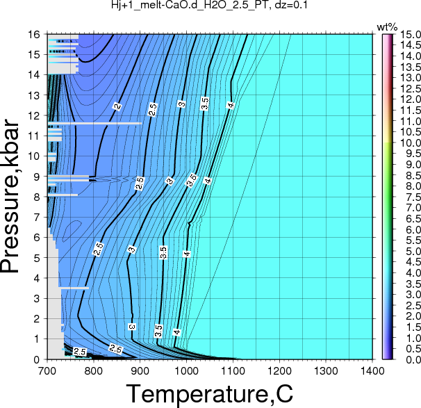 Hj+1/Hj+1_melt-CaO.d_H2O_2.5_PT.png