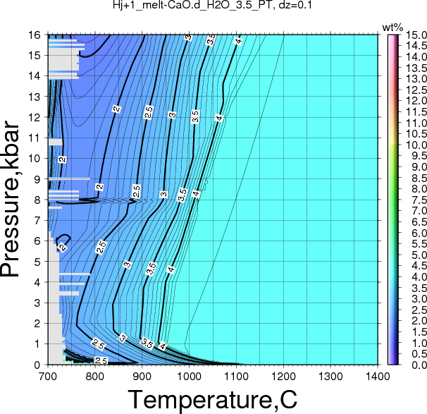 Hj+1/Hj+1_melt-CaO.d_H2O_3.5_PT.png