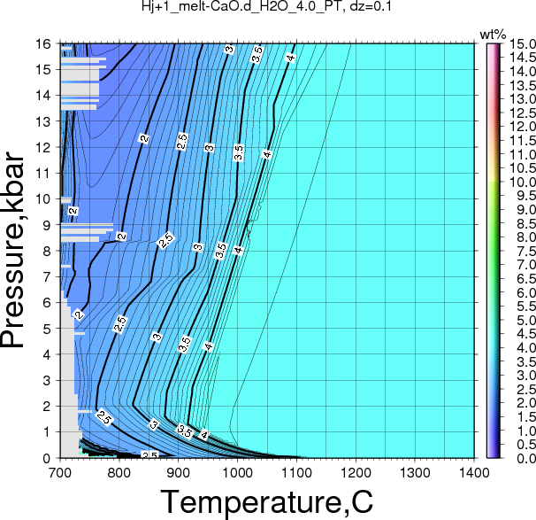 Hj+1/Hj+1_melt-CaO.d_H2O_4.0_PT.png