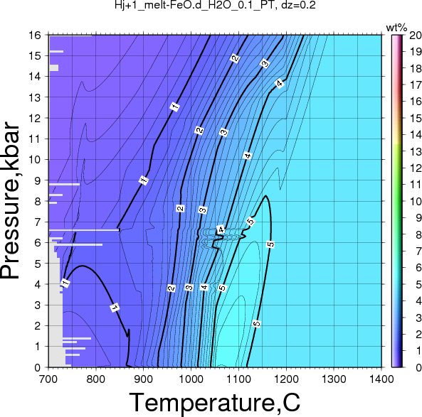 Hj+1/Hj+1_melt-FeO.d_H2O_0.1_PT.png