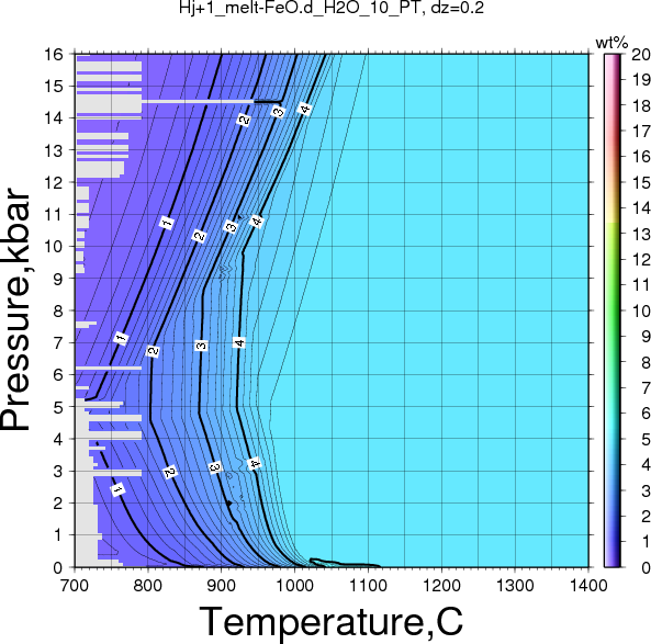 Hj+1/Hj+1_melt-FeO.d_H2O_10_PT.png