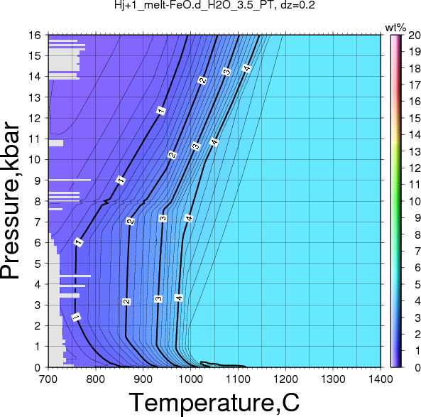 Hj+1/Hj+1_melt-FeO.d_H2O_3.5_PT.png