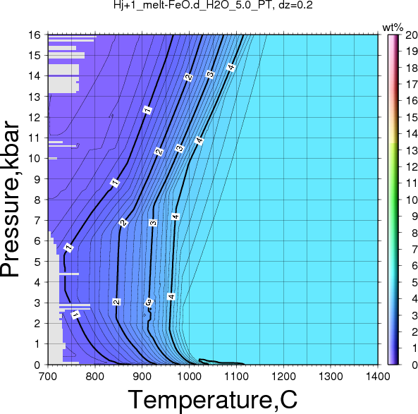 Hj+1/Hj+1_melt-FeO.d_H2O_5.0_PT.png