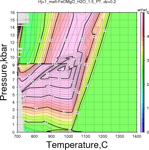 Hj+1/Hj+1_melt-FeOMgO_H2O_1.5_PT.png