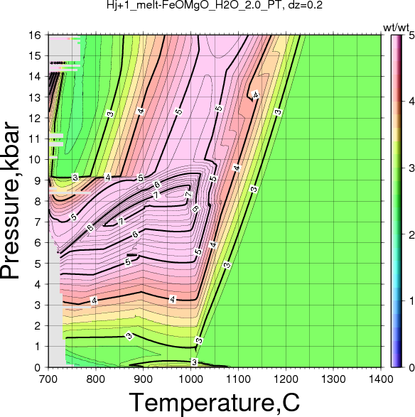 Hj+1/Hj+1_melt-FeOMgO_H2O_2.0_PT.png