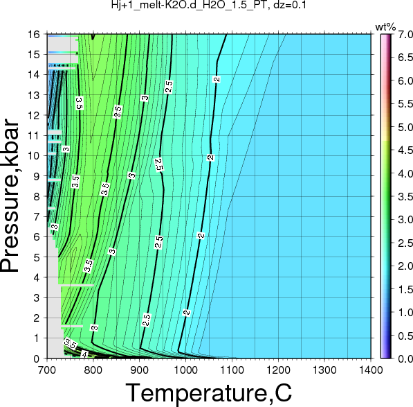 Hj+1/Hj+1_melt-K2O.d_H2O_1.5_PT.png