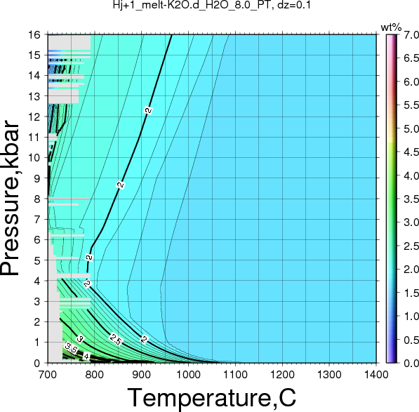 Hj+1/Hj+1_melt-K2O.d_H2O_8.0_PT.png