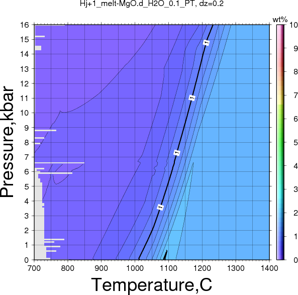 Hj+1/Hj+1_melt-MgO.d_H2O_0.1_PT.png