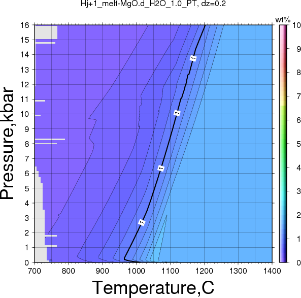 Hj+1/Hj+1_melt-MgO.d_H2O_1.0_PT.png