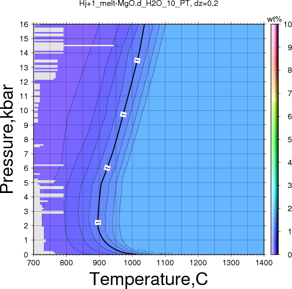 Hj+1/Hj+1_melt-MgO.d_H2O_10_PT.png