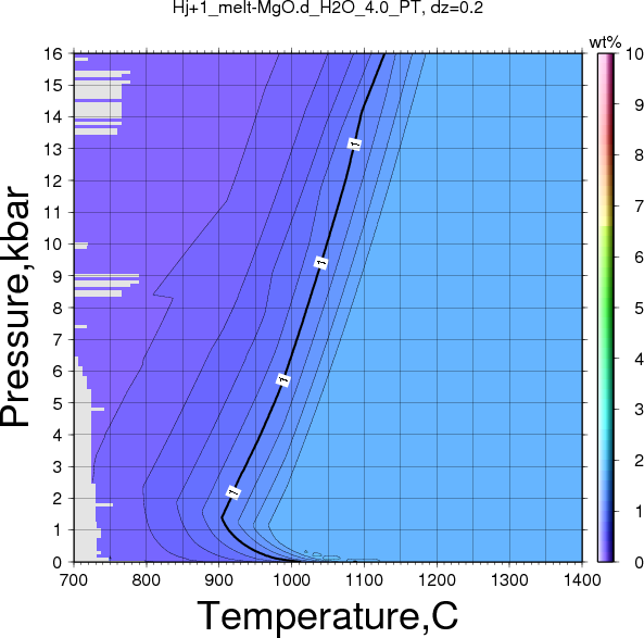 Hj+1/Hj+1_melt-MgO.d_H2O_4.0_PT.png