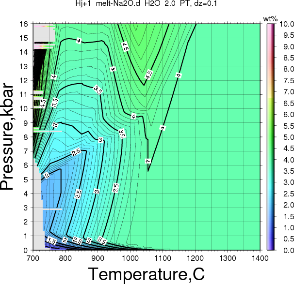 Hj+1/Hj+1_melt-Na2O.d_H2O_2.0_PT.png