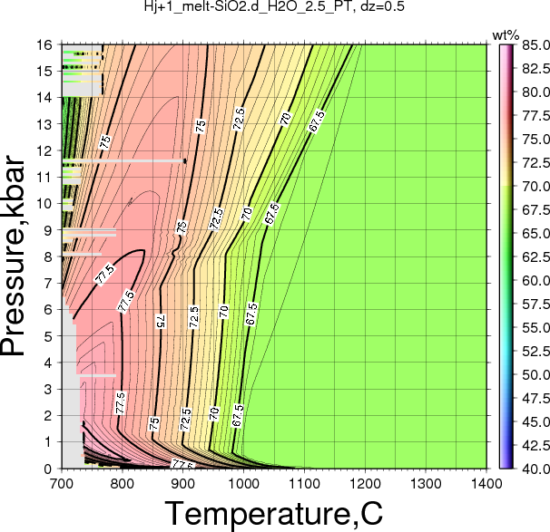 Hj+1/Hj+1_melt-SiO2.d_H2O_2.5_PT.png