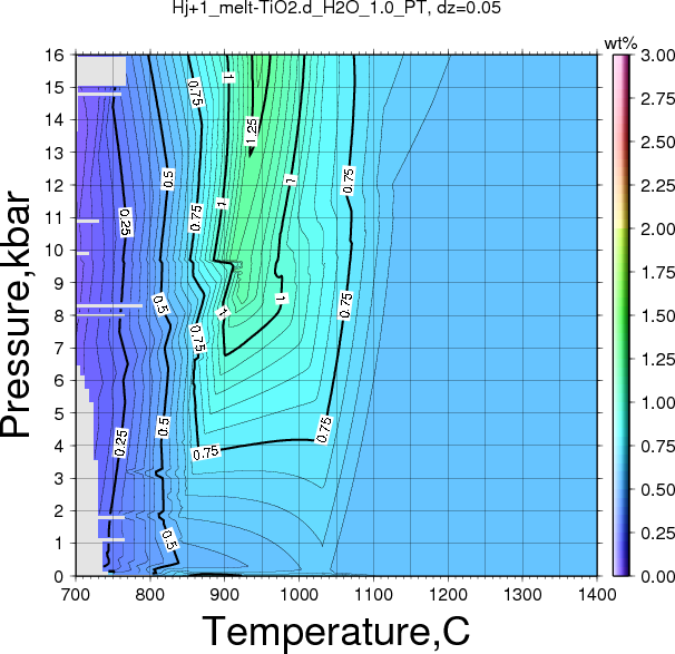 Hj+1/Hj+1_melt-TiO2.d_H2O_1.0_PT.png