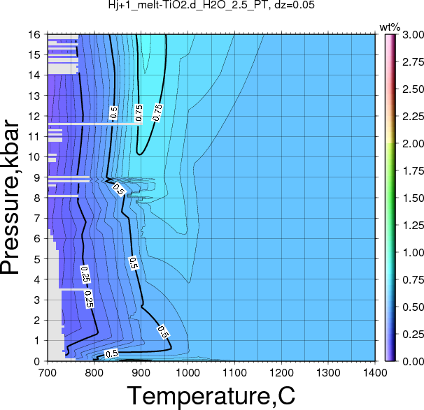 Hj+1/Hj+1_melt-TiO2.d_H2O_2.5_PT.png