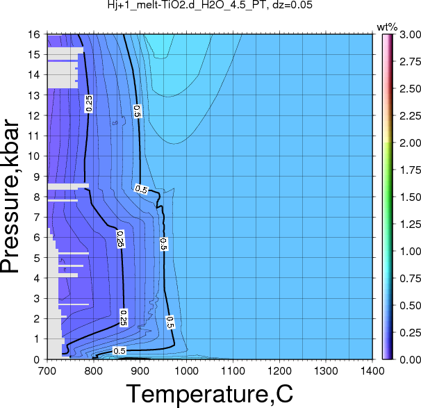 Hj+1/Hj+1_melt-TiO2.d_H2O_4.5_PT.png