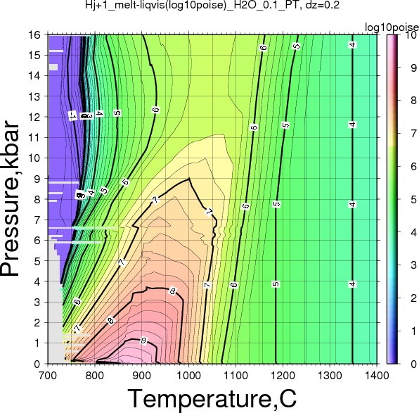 Hj+1/Hj+1_melt-liqvis(log10poise)_H2O_0.1_PT.png