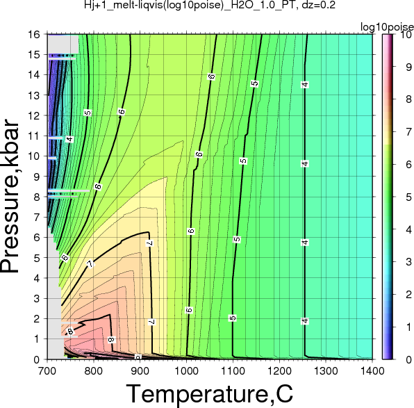 Hj+1/Hj+1_melt-liqvis(log10poise)_H2O_1.0_PT.png