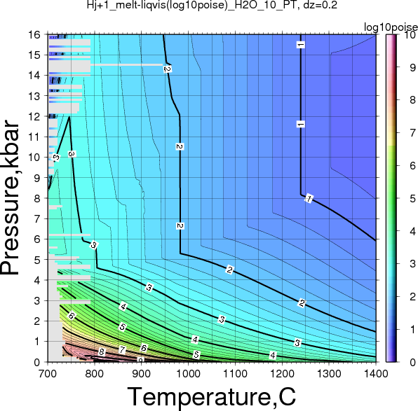 Hj+1/Hj+1_melt-liqvis(log10poise)_H2O_10_PT.png