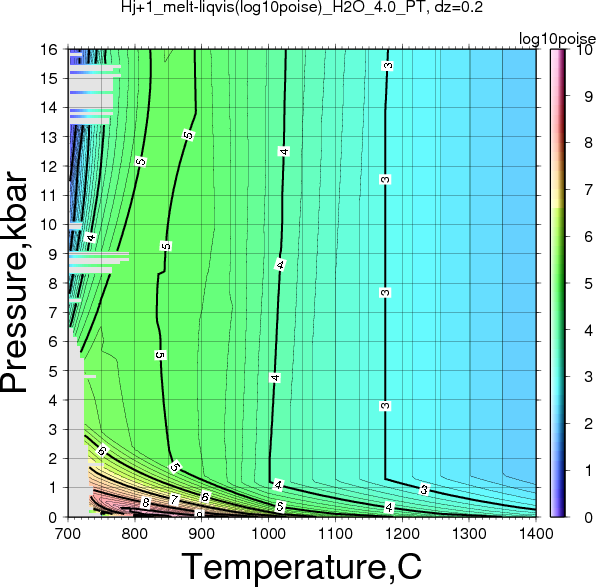 Hj+1/Hj+1_melt-liqvis(log10poise)_H2O_4.0_PT.png