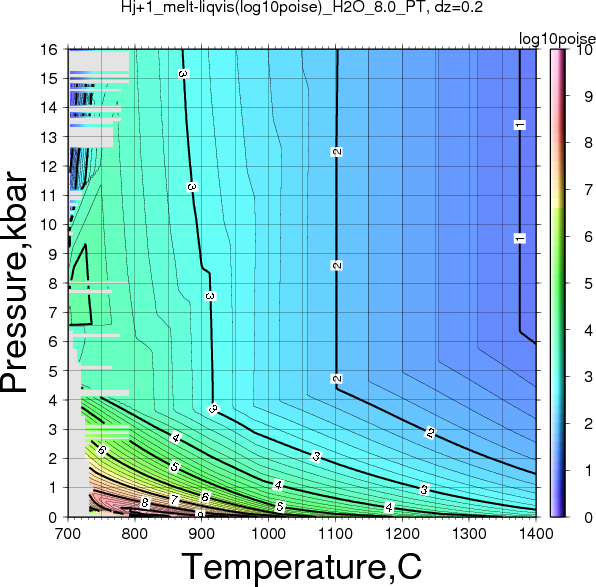 Hj+1/Hj+1_melt-liqvis(log10poise)_H2O_8.0_PT.png