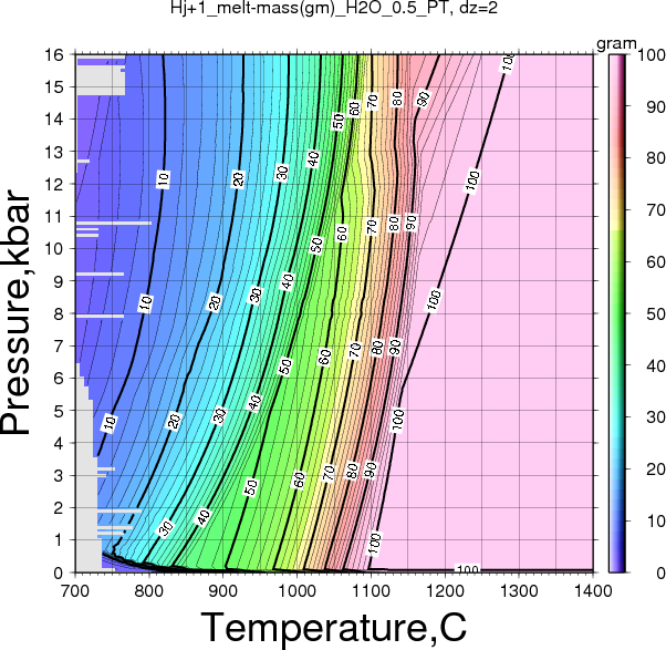 Hj+1/Hj+1_melt-mass(gm)_H2O_0.5_PT.png