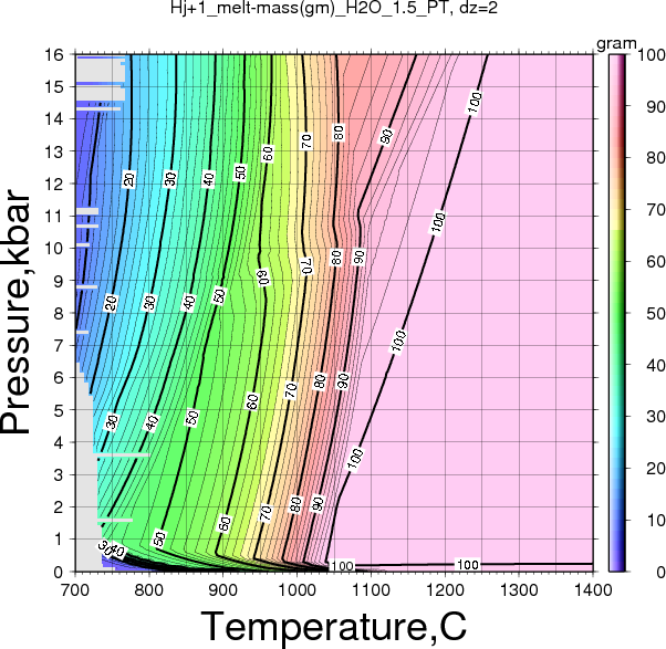 Hj+1/Hj+1_melt-mass(gm)_H2O_1.5_PT.png