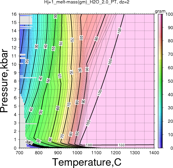 Hj+1/Hj+1_melt-mass(gm)_H2O_2.0_PT.png