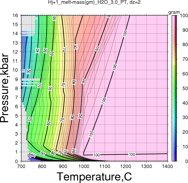 Hj+1/Hj+1_melt-mass(gm)_H2O_3.0_PT.png