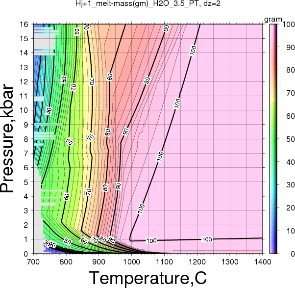 Hj+1/Hj+1_melt-mass(gm)_H2O_3.5_PT.png