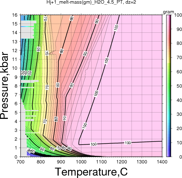 Hj+1/Hj+1_melt-mass(gm)_H2O_4.5_PT.png