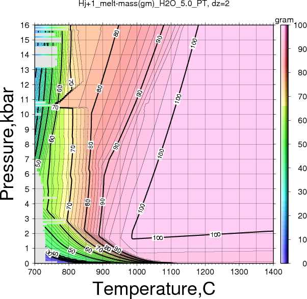 Hj+1/Hj+1_melt-mass(gm)_H2O_5.0_PT.png