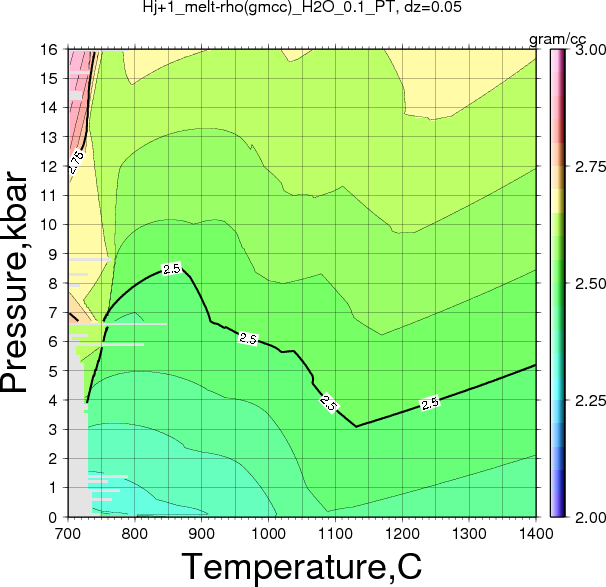 Hj+1/Hj+1_melt-rho(gmcc)_H2O_0.1_PT.png