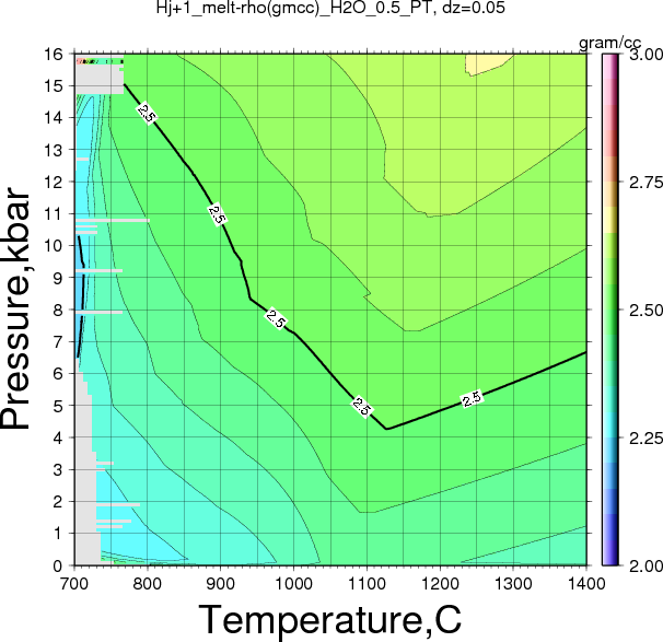 Hj+1/Hj+1_melt-rho(gmcc)_H2O_0.5_PT.png