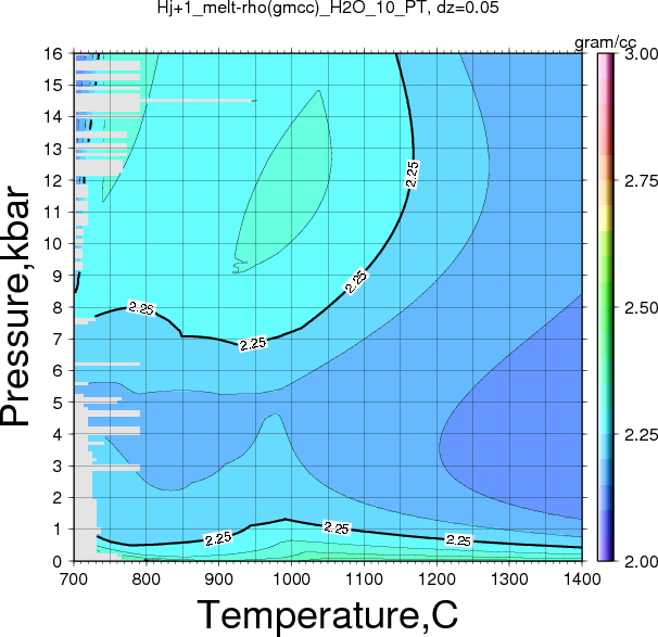 Hj+1/Hj+1_melt-rho(gmcc)_H2O_10_PT.png