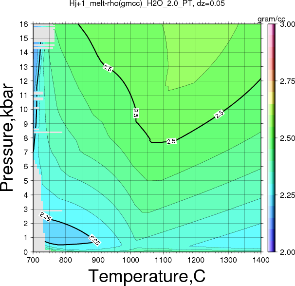 Hj+1/Hj+1_melt-rho(gmcc)_H2O_2.0_PT.png