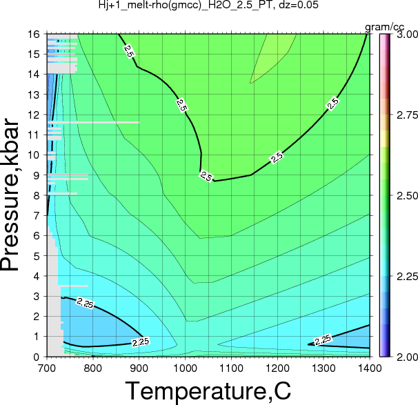 Hj+1/Hj+1_melt-rho(gmcc)_H2O_2.5_PT.png