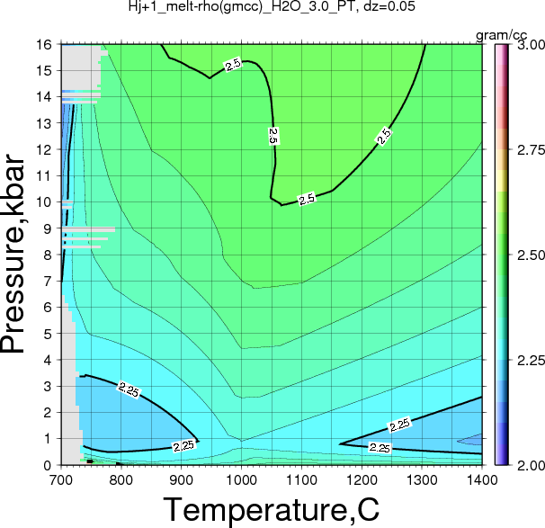 Hj+1/Hj+1_melt-rho(gmcc)_H2O_3.0_PT.png