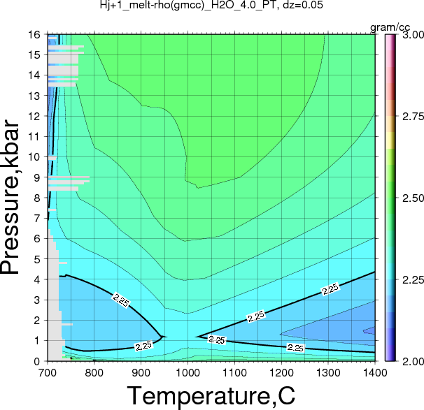 Hj+1/Hj+1_melt-rho(gmcc)_H2O_4.0_PT.png