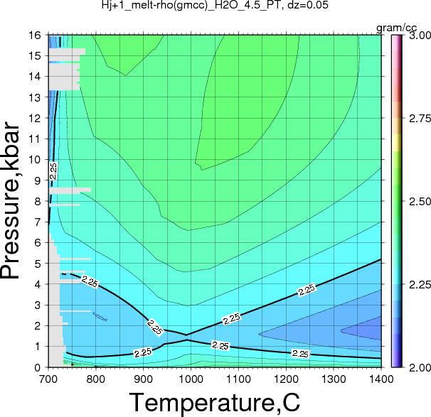 Hj+1/Hj+1_melt-rho(gmcc)_H2O_4.5_PT.png