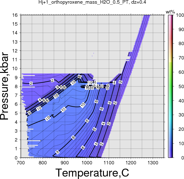 Hj+1/Hj+1_orthopyroxene_mass_H2O_0.5_PT.png