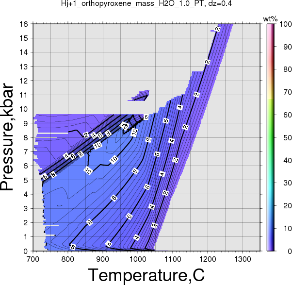 Hj+1/Hj+1_orthopyroxene_mass_H2O_1.0_PT.png