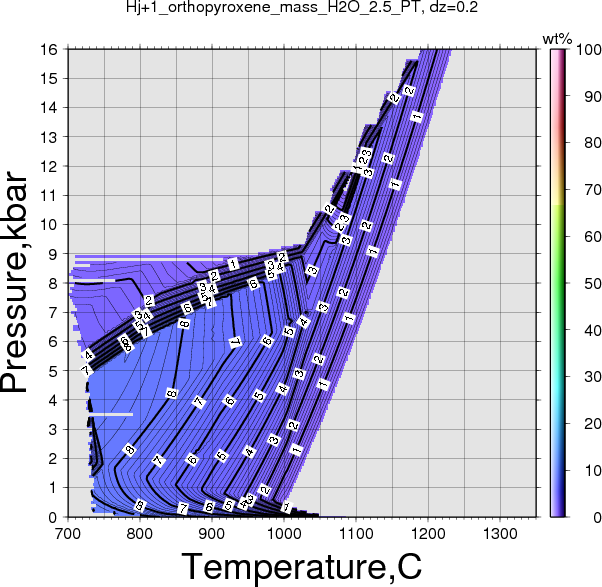 Hj+1/Hj+1_orthopyroxene_mass_H2O_2.5_PT.png